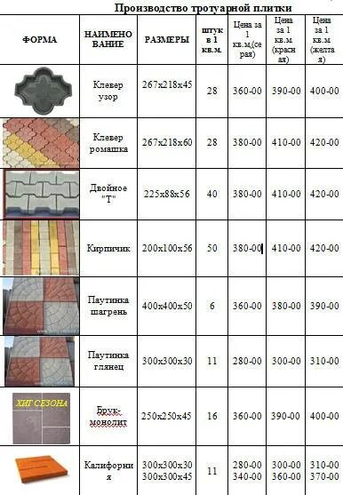 Таблица расчёта укладки брусчатки. Вес м2 тротуарной плитки 40 мм. Как рассчитать 1кв метр тротуарной плитки. Плитка 500х500 тротуарная таблица изготовления. 30 30 плитка сколько в квадратном метре