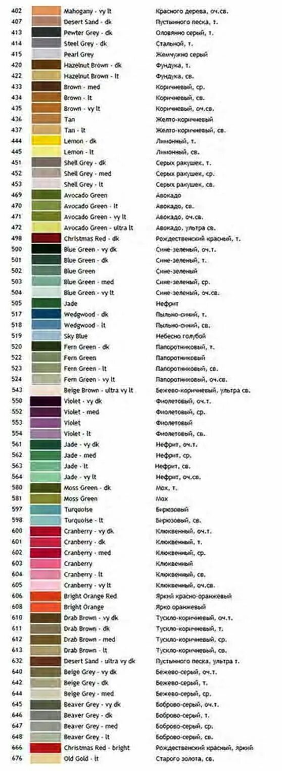Нитки ДМС карта цветов с названием цвета. Таблица мулине ДМС С названием цвета. Нитки DMC таблица цветов с названиями. Таблица названия DMC.