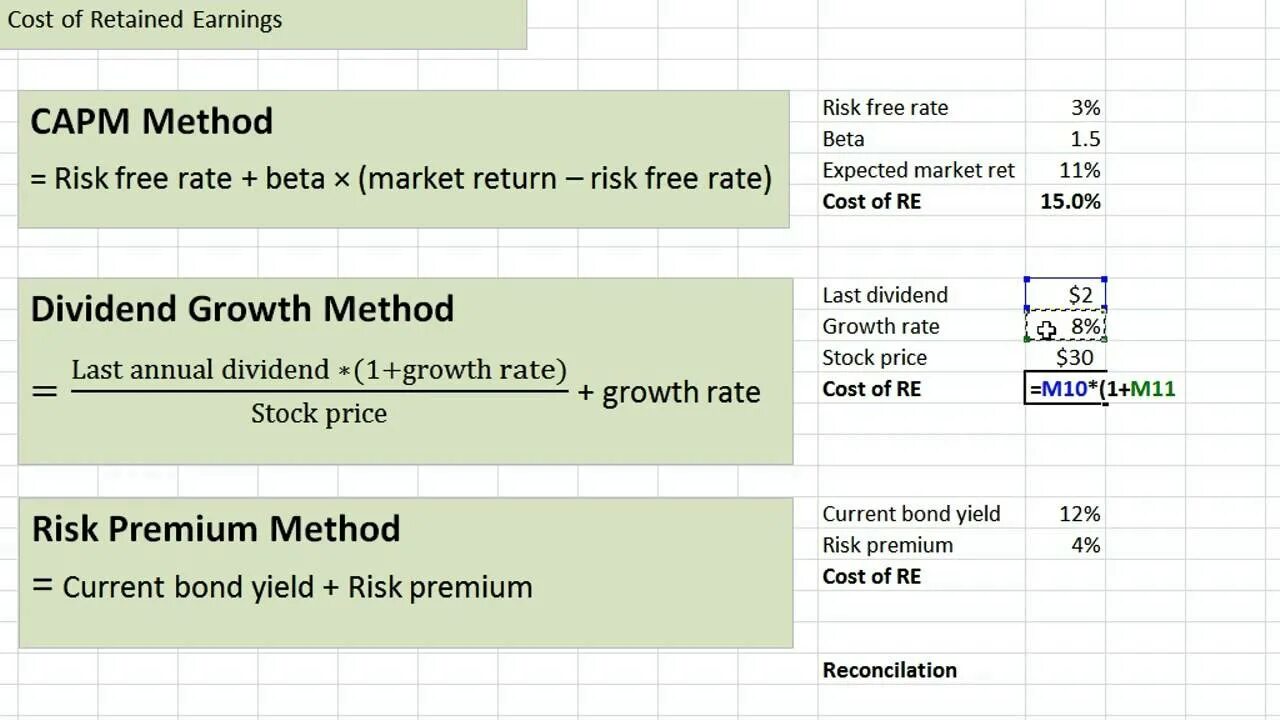 Retained earnings формула. Retained profit. Marketing costs формула. What is retained earnings. Cost action