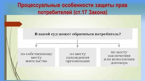Защитить особенность
