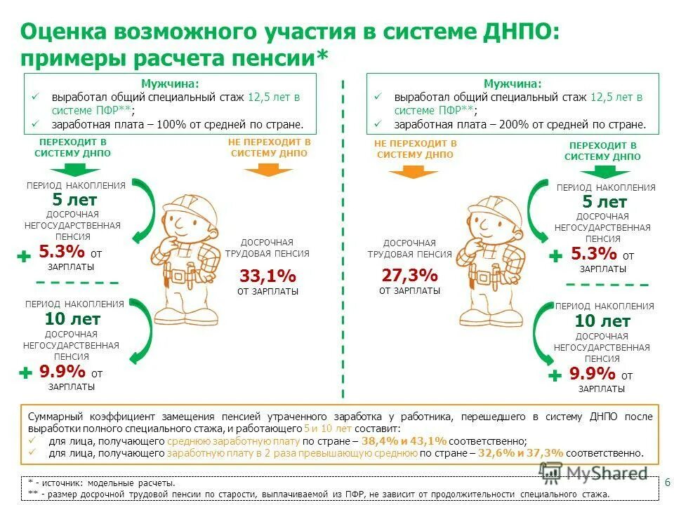 Горячий стаж для пенсии