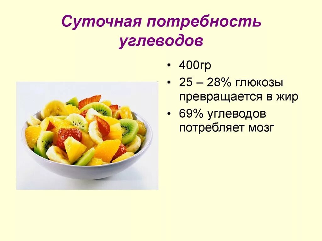 Какую суточную физиологическую норму 400 грамм составляет. Основные углеводы пищи суточная потребность. Суточная потребность в углеводах. Суточная потребность здорового человека в углеводах. Суточная потребность человека в углеводах (в г).