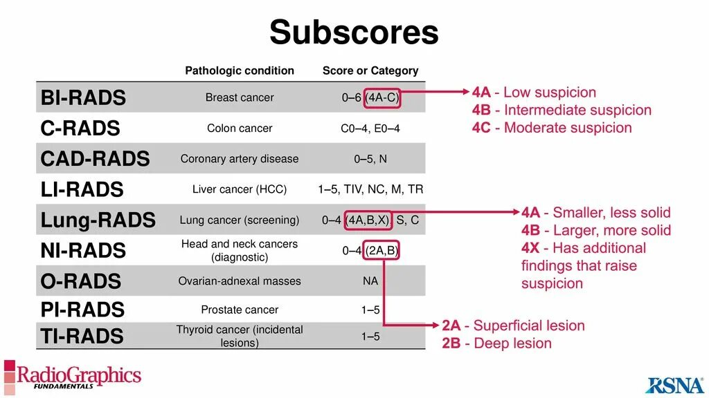Категория o rads слева 1. Lang rads классификация. Lung rads классификация. Что такое категория lung- rads2. Категория orads.