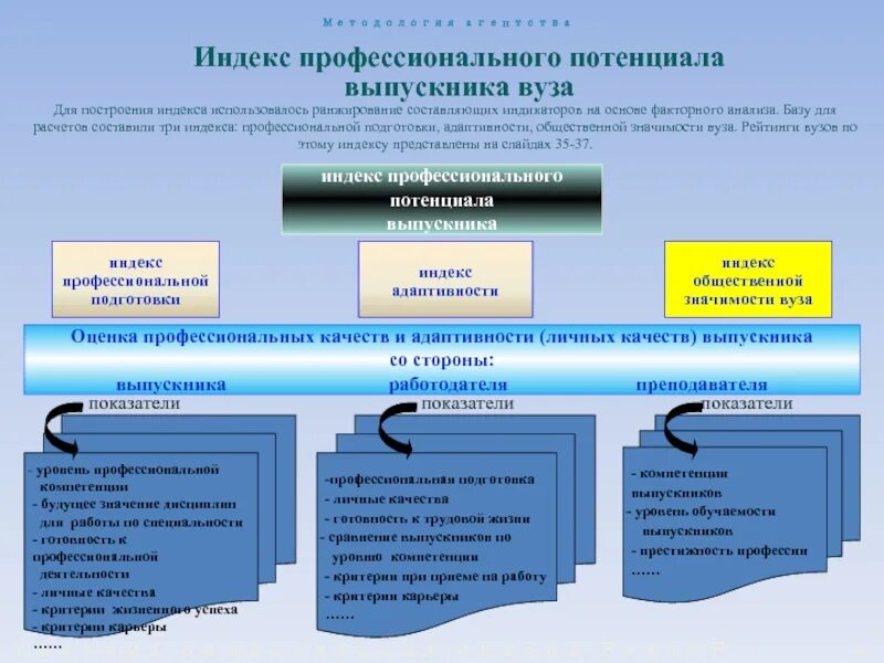 Профессиональные качества выпускника вуза. Критерии качества образования для учебного заведения. Уголок выпускника вуза. Индекс профессионализма.