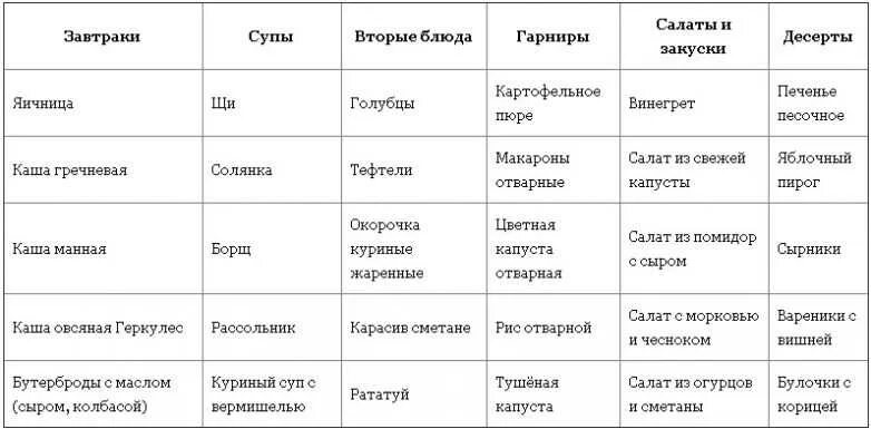 Простое меню на неделю с рецептами