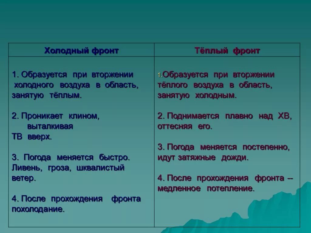 Установите соответствие теплое холодное. Таблица атмосферные фронты. Теплый и холодный фронт. Теплый и холодный фронт таблица. Характеристика холодного фронта.