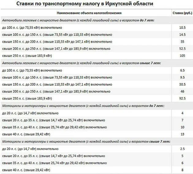 Транспортный налог организации льготы. Транспортный налог Иркутская область 2021. Дорожный налог Лошадиные силы таблица. Таблица налога лошадиным силам 2022 транспортного налога. Налоги от лошадиных сил таблица.