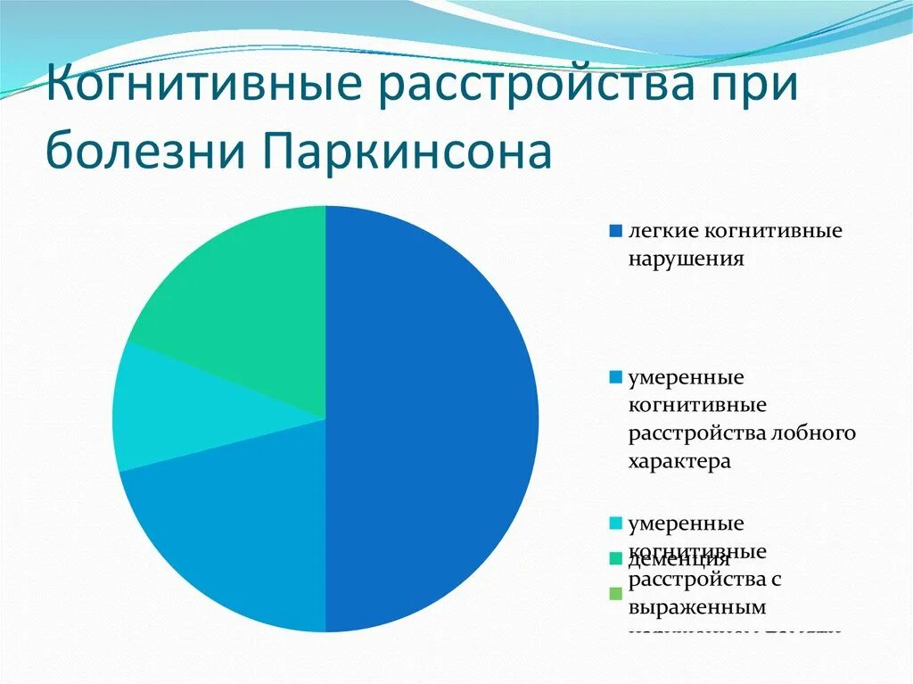 Сфера употребления текста. Когнитивные нарушения при болезни Паркинсона. Сфера употребления. Сферы употребления текста. Синдром когнитивных нарушений при Паркинсон.