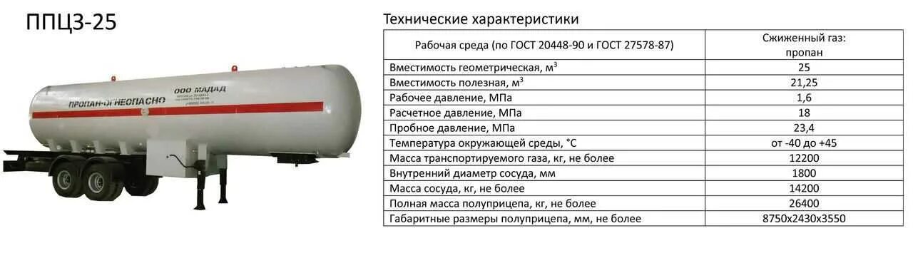 Объем бочки бензовоза полуприцепа. Автоцистерна объем м3. Полуприцеп цистерна ГРАЗ 96226 схема. Полуприцеп цистерна технические характеристики.