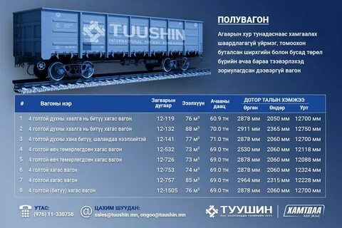 Чем отличаются вагоны