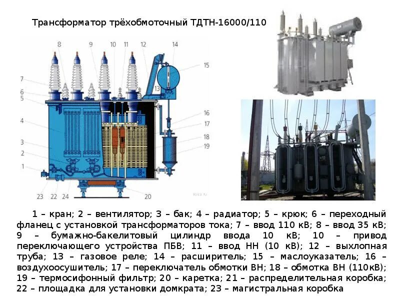 Назначение и общее устройство трансформаторов