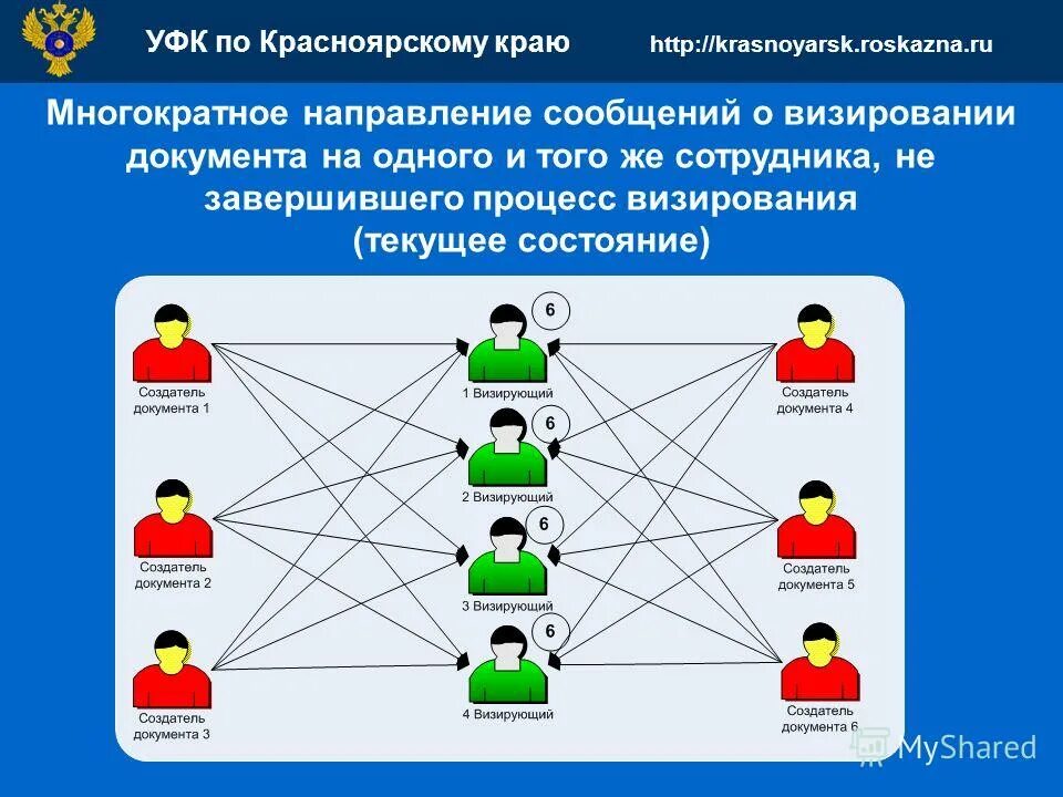 удостоверяющий центр казначейства