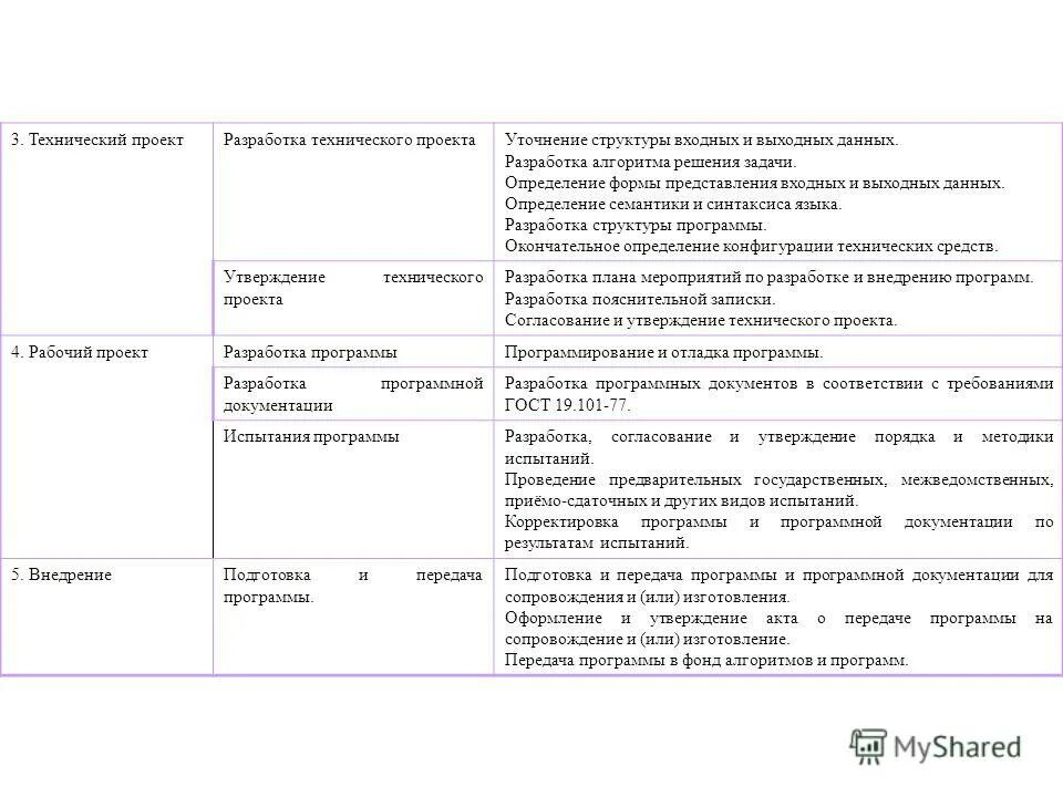 Структуры входных и выходных данных. Предварительная разработка структуры входных и выходных данных. Структуры входных и выходных данных. Структуры входных и выходных данных. 3.