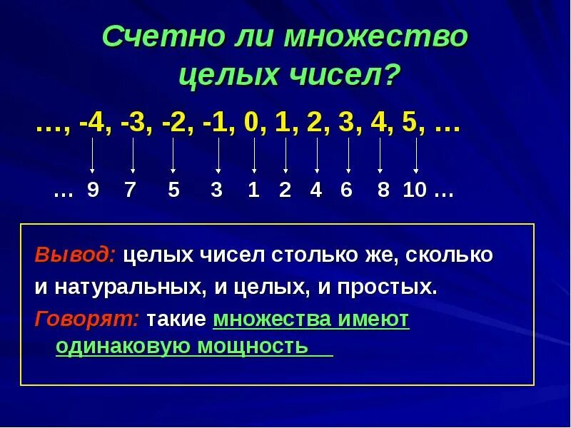 Счетное множество чисел