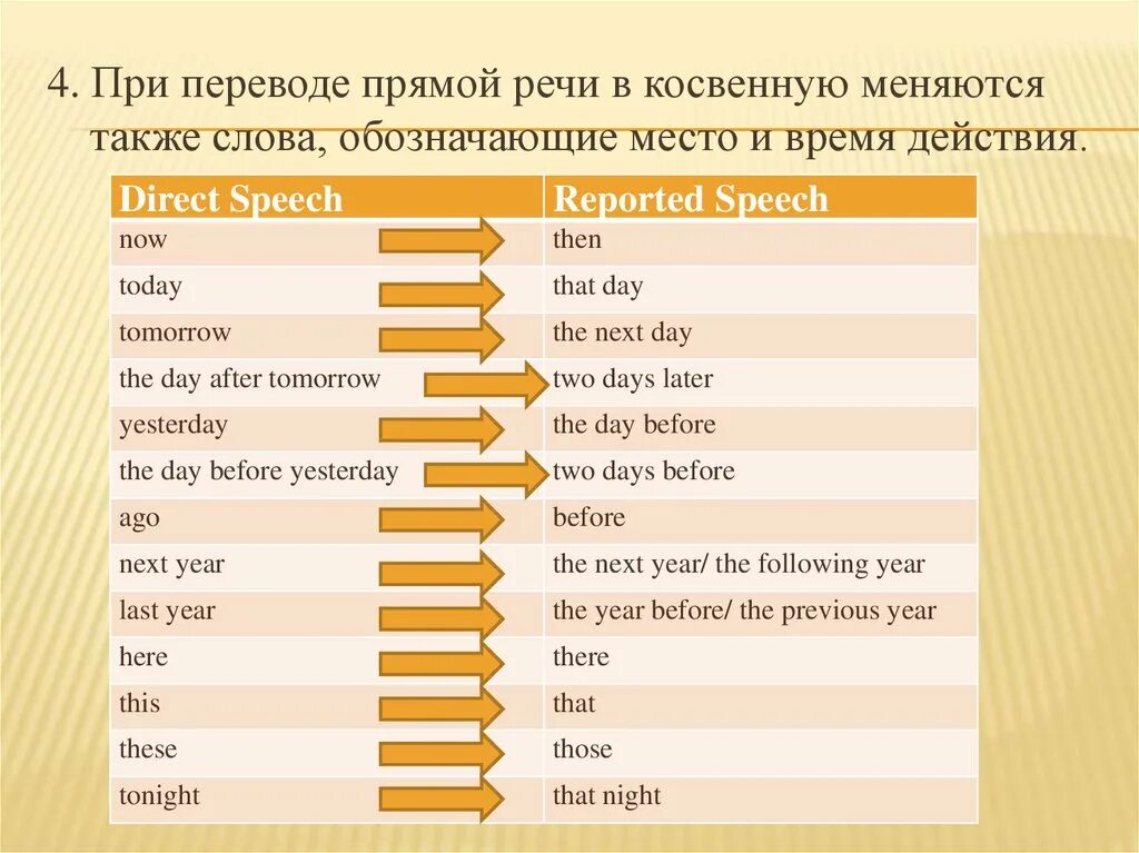 Переводчик из прямой в косвенную. Слова меняющиеся в косвенной речи английский. Now в косвенной речи. Now в косвенной речи меняется на. Слова меняющиеся в косвенной речи.