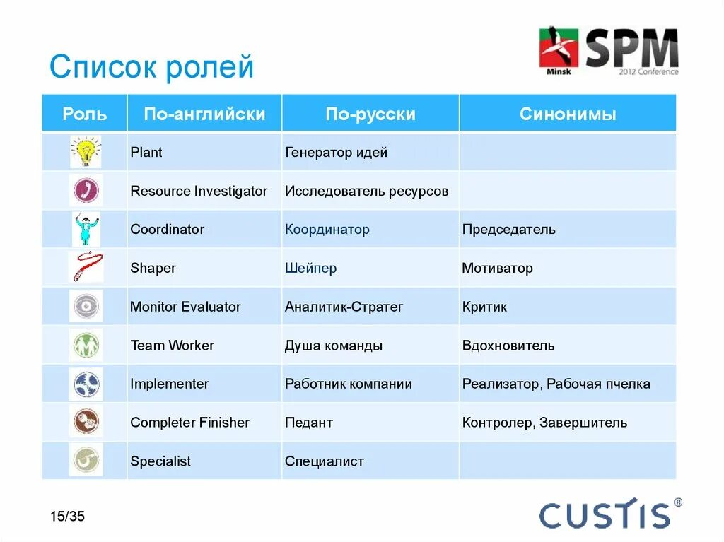 состав команды стартап. команда стартап проекта роли. как распределяются роли в команде. роли в стартапе. разделение ролей в команде.