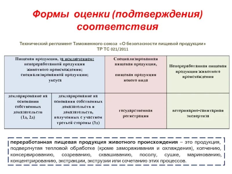 Тр тс питание