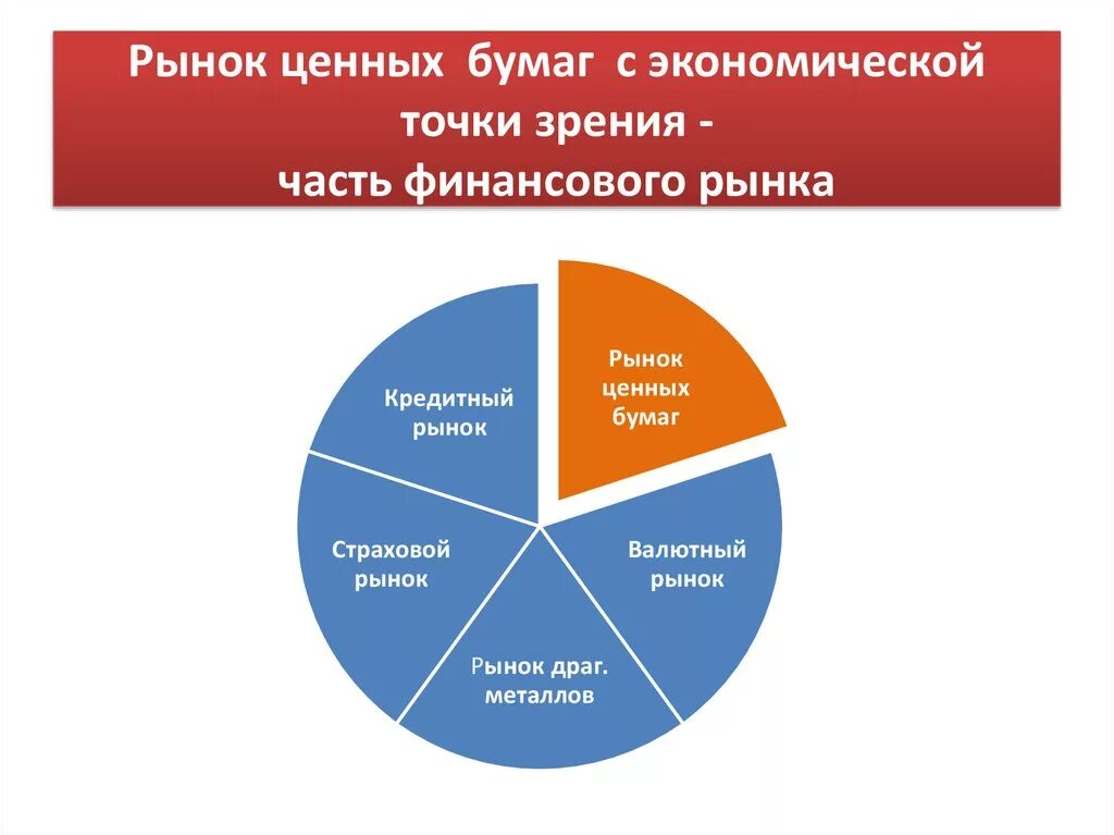 Сегменты рынка ценных бумаг. Структура российского рынка ценных бумаг. российский рынок ценных бумаг. инвестирование на рынке ценных бумаг. рынок частных ценных бумаг:.