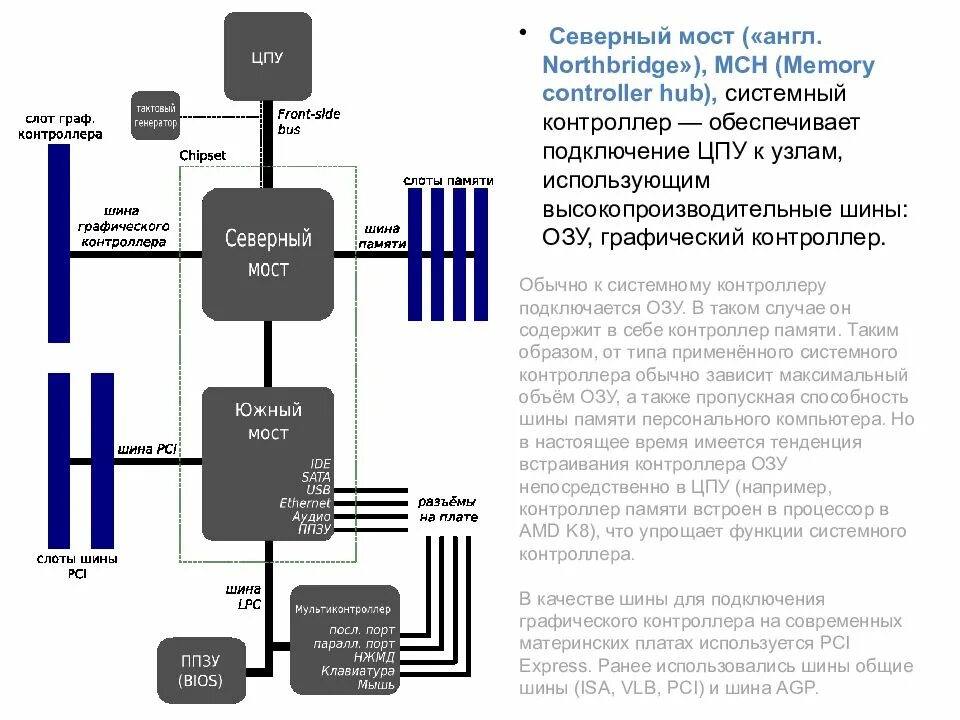 Встроенная в процессор память. Северный мост материнской платы. Чипсет Северный мост. Северный Южный мост материнской платы. Северный мост в процессоре.