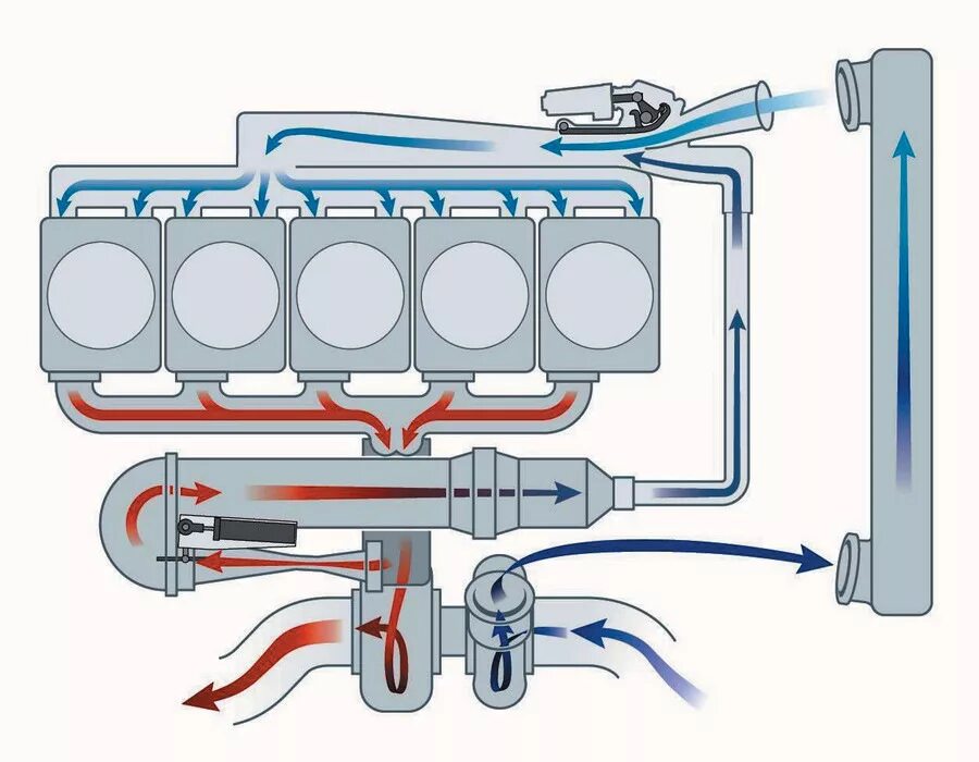Двигатель всасывает воздух. Система рециркуляции выхлопных газов дизельного двигателя. Схема системы EGR. Система рециркуляции отработавших газов (система EGR. Система отработанных газов в дизельных ДВС.