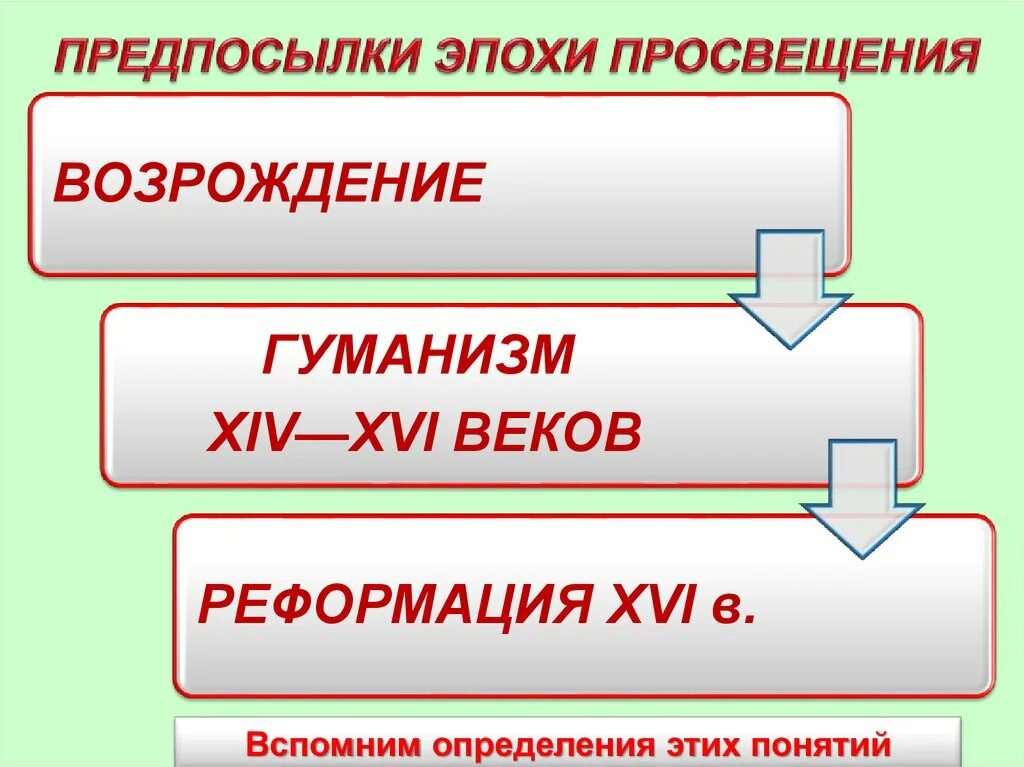 Век просвещения почему. Причины эпохи Просвещения. Предпосылки эпохи Просвещения. Предпосылки возникновения эпохи Просвещения. Причины возникновения эпохи Просвещения.