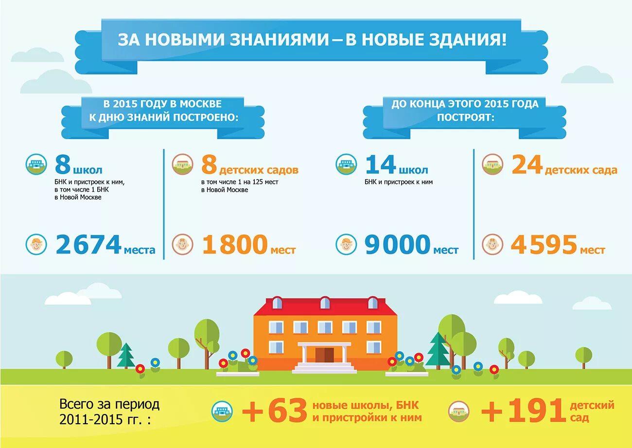 Инфографика школа москва. Инфографика детский сад. Инфографика школа. Инфографика школы и детские сады. Инфографика в детском саду для детей.