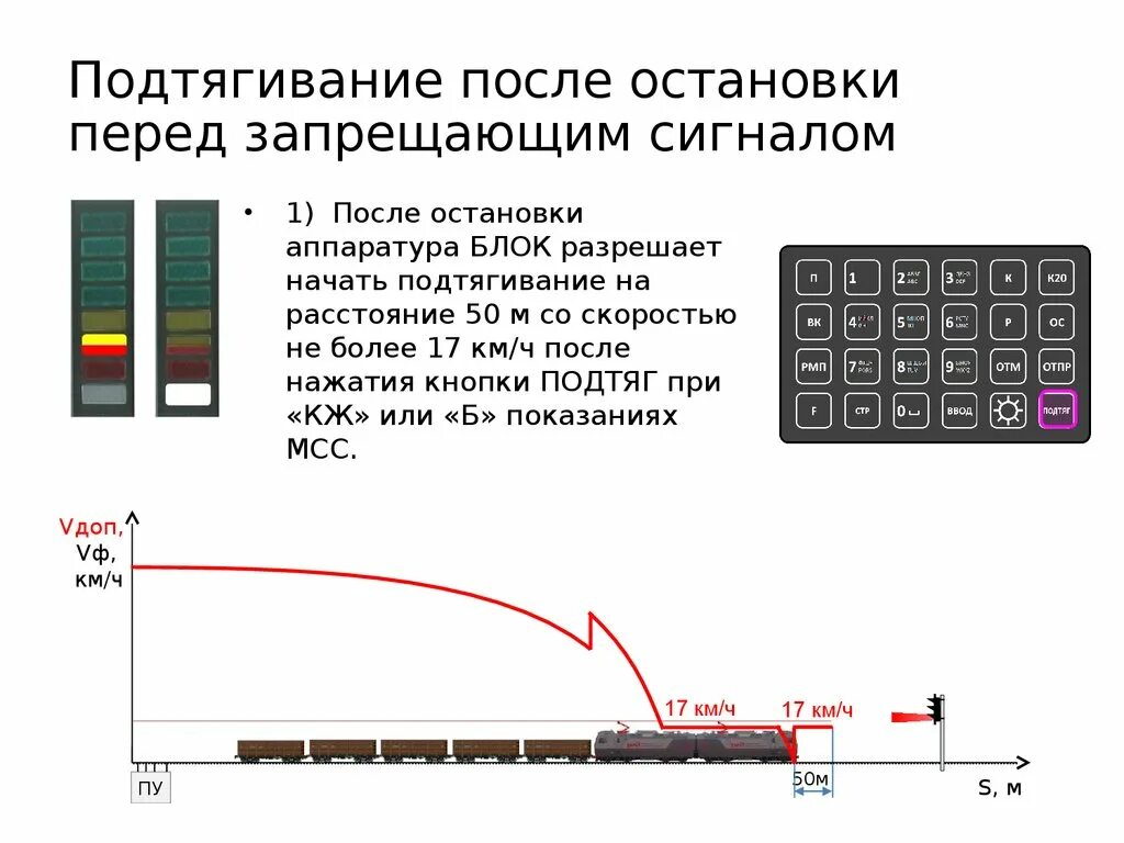 Модель периодической проверки. Л116 устройство безопасности. Проследование входного сигнала с запрещающим показанием. Мсс 02 блок м. Устройство бдительности машиниста.