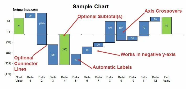 Charted option