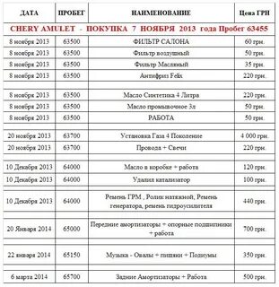 Чери фреон