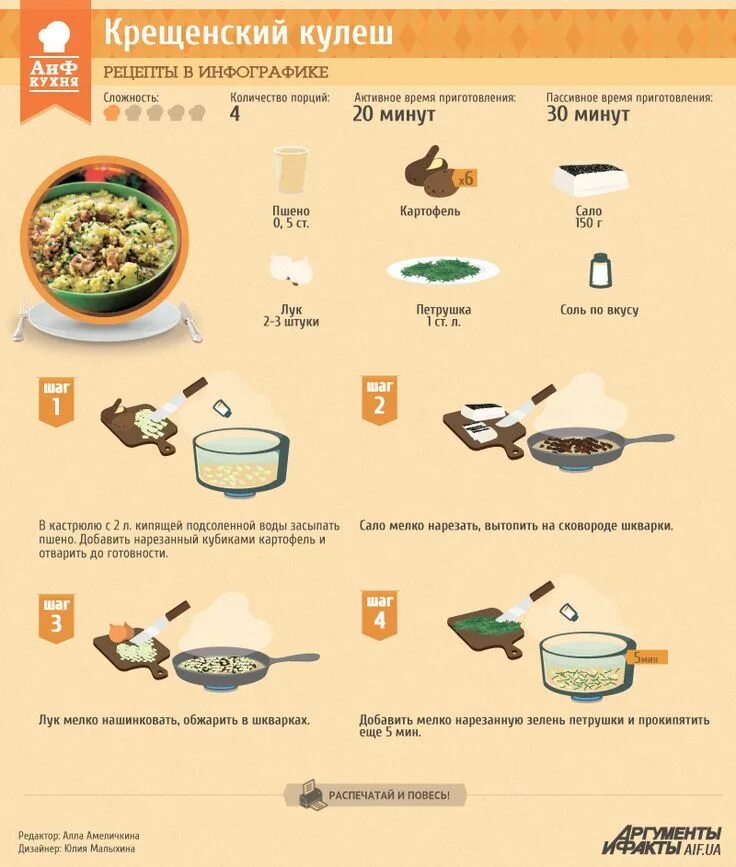 Рецепты в инфографике. Инфографика аиф кухня. Инфографика рецепт. Кулинарные рецепты инфографика. Аиф кухня рецепты в инфографике.