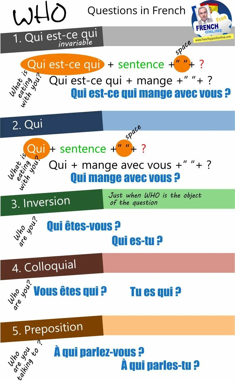 French questions. Questions in French. W in French. Questions in French speaking. When do we use qui in questions French.
