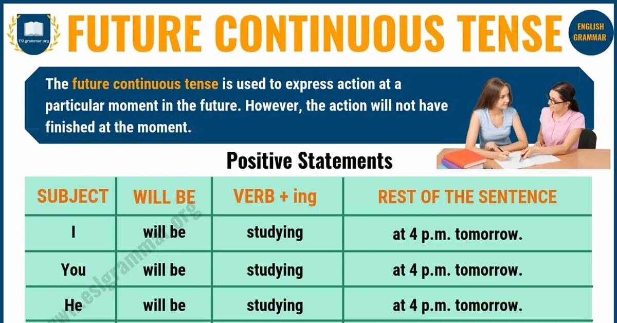 Will be future continuous. Future continuous. фьючер континиус. future continuous tense. формообразование future continuous.