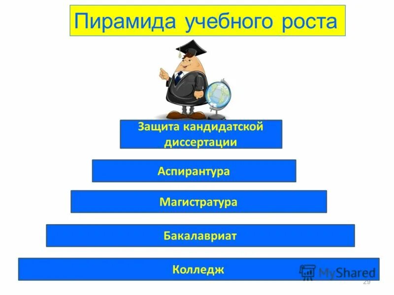 Куда идти после магистратуры. Бакалавриат магистратура аспирантура. ступени высшего образования. что идет после магистратуры. ступень после магистратуры.