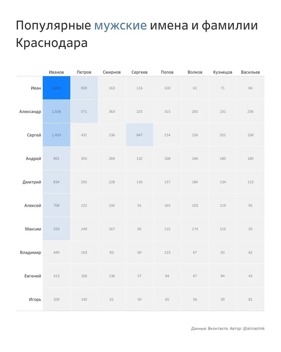 Популярные имена и фамилии. Самые популярные мужские фамилии. Самые популярные фамилии в Перми. Самые популярные фамилии в Екатеринбурге.