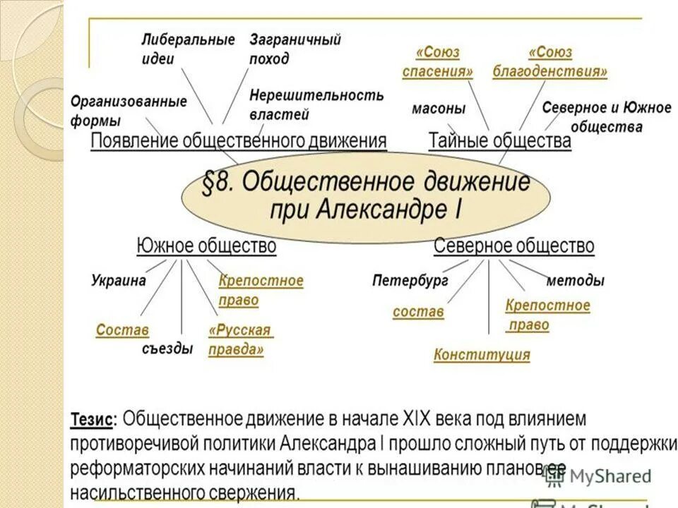 Общественное движение при Александре 1 таблица 9 класс. Общественное движение при Александре 1 выступление Декабристов. Общественные движеенияпри Александре 1. Общественное движение при Александре 1 таблица 9 класс история России. Общественное движение при александре 3 9 класс