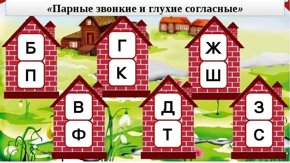 Домик для букв. Парные согласные для дошкольников. Домик букв и звуков. Звуковые домики. Парные звонкие и глухие карточки