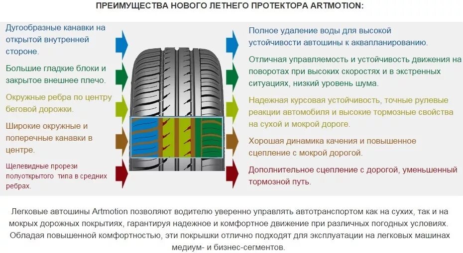 Рисунок протектора шин легкового автомобиля. Шина схема протектора блок. Как правильно установить шины с асимметричным рисунком протектора. Как устанавливать колеса с направленным протектором. Как правильно поставить резину по направлению протектора Белшина.