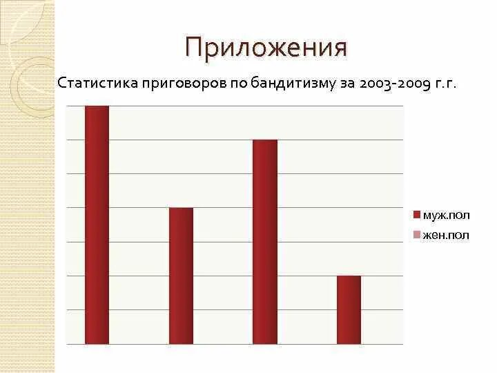 Отличие бандитизма от. Статистика бандитизма. Статистика бандитизма в России. Статистика преступлений по бандитизму. Бандитизм статистика в России 2020.