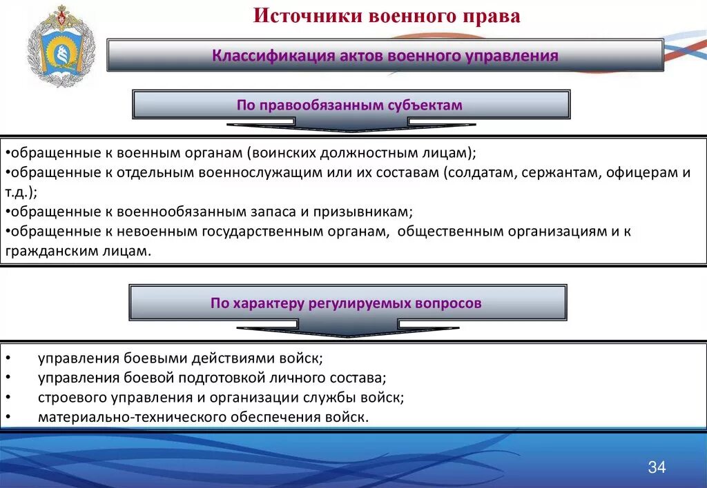 Акты военного управления виды. Акты военного управления понятие. Признаки актов военного управления. Военное право понятие