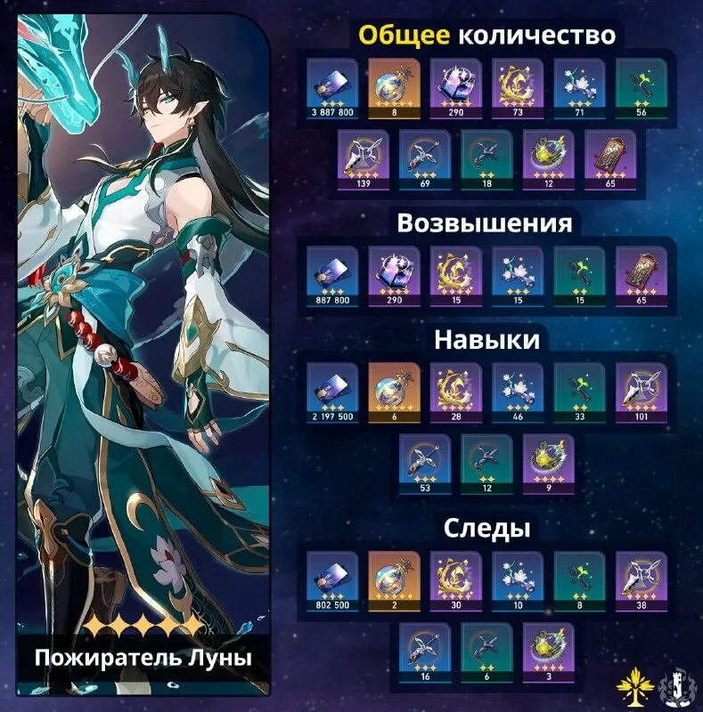 мона геншин импакт билд. синь юнь геншин импакт. гайд на блейда. гайд на пожирателя луны стар рейл. мона гайд геншин таланты.