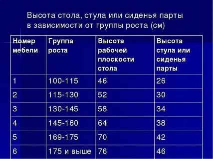 Таблица столов по росту