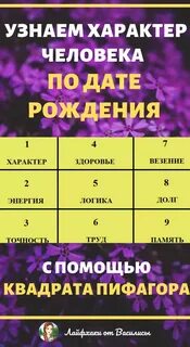 Характер человека по дате рождения