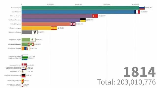 Население земли по странам 2022. Численность европа 2022. Численность европа 2022. Население земли на 2022. Население европы на 2022 год.