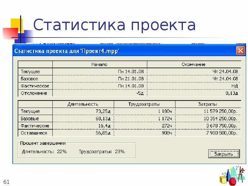 Темы проектов по статистике 7 класс Статистика успешности it проектов