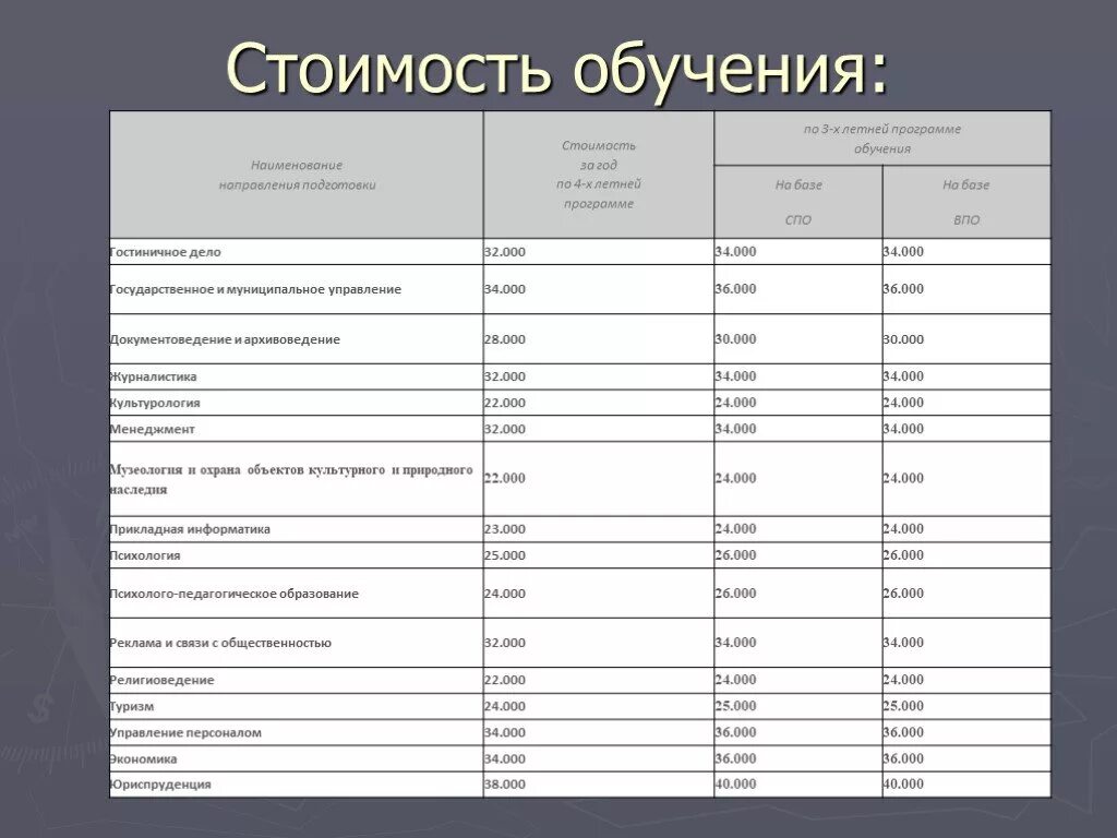 Рггу программы обучения. Стоимость обучения. стоимость. стоимость обучения в школе.