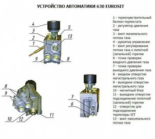 Автоматики eurosit. Газовый клапан Eurosit 630 принцип. Газовый котел Евросит 630. Автоматика газового котла Евросит 630. Схема газовый клапан 630 Eurosit.