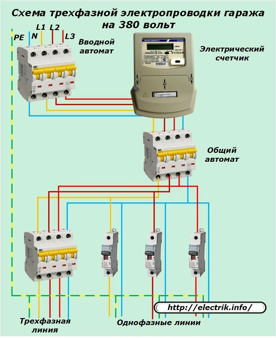 3 фазное соединение. Схема включения трехфазного щитка. Схема подключения электрического счетчика трехфазного. УЗО на три фазы схема подключения. Схема разводки электропроводки 380в.