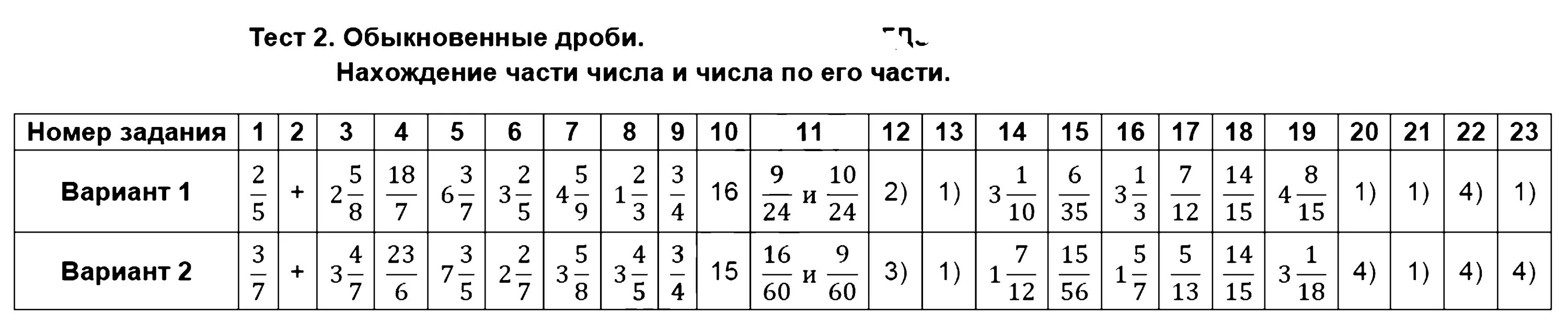 Контрольная работа обыкновенные дроби 2 вариант. Тест обыкновенные дроби. обыкновенные дроби тренажер ширяева. ширяева обыкновенные дроби. ширяева е.а обыкновенные дроби гдз.