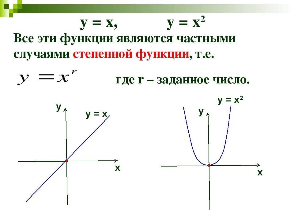 Функция называется степенной. Функции Алгебра. Частные случаи степенных функций. Степенной функцией называется функция вида:. Степенные функции 9 класс.