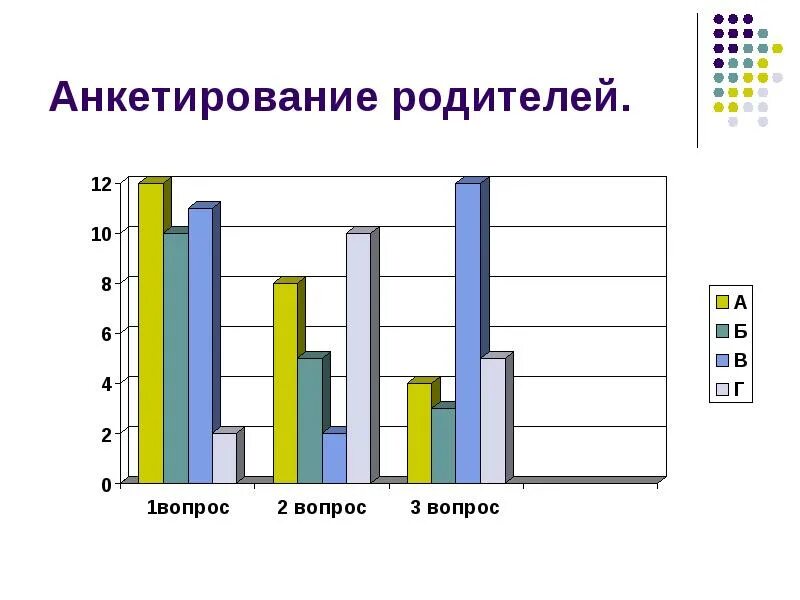 Опрос родителей о пав рф. Анкетирование родителей. Диаграмма- анкетирование родителей. Опрос родителей. Диаграмма для анкеты.